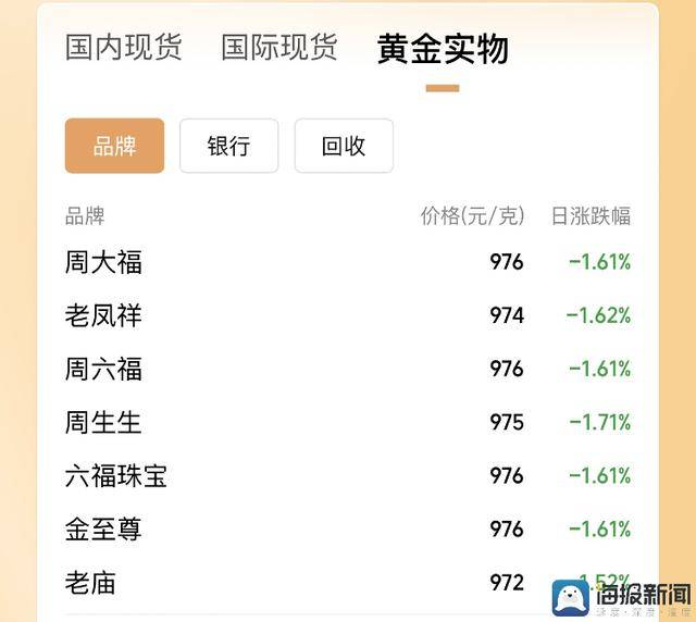 今日外汇行情波动加剧，理财者需谨慎应对！